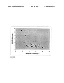 PULMONARY DELIVERY OF POLYENE ANTIFUNGAL AGENTS diagram and image