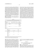 PULMONARY DELIVERY OF POLYENE ANTIFUNGAL AGENTS diagram and image