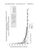 PHARMACEUTICAL FORMULATION FOR CONTRACEPTION AND HORMONE-REPLACEMENT THERAPY diagram and image