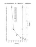 PHARMACEUTICAL FORMULATION FOR CONTRACEPTION AND HORMONE-REPLACEMENT THERAPY diagram and image