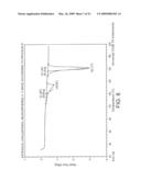 PHARMACEUTICAL FORMULATION FOR CONTRACEPTION AND HORMONE-REPLACEMENT THERAPY diagram and image