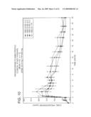 PHARMACEUTICAL FORMULATION FOR CONTRACEPTION AND HORMONE-REPLACEMENT THERAPY diagram and image