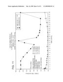 PHARMACEUTICAL FORMULATION FOR CONTRACEPTION AND HORMONE-REPLACEMENT THERAPY diagram and image