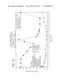 PHARMACEUTICAL FORMULATION FOR CONTRACEPTION AND HORMONE-REPLACEMENT THERAPY diagram and image