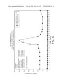 PHARMACEUTICAL FORMULATION FOR CONTRACEPTION AND HORMONE-REPLACEMENT THERAPY diagram and image