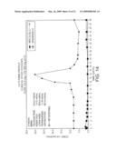 PHARMACEUTICAL FORMULATION FOR CONTRACEPTION AND HORMONE-REPLACEMENT THERAPY diagram and image