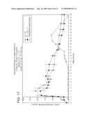 PHARMACEUTICAL FORMULATION FOR CONTRACEPTION AND HORMONE-REPLACEMENT THERAPY diagram and image