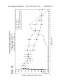 PHARMACEUTICAL FORMULATION FOR CONTRACEPTION AND HORMONE-REPLACEMENT THERAPY diagram and image