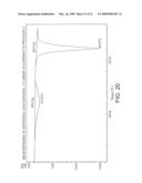 PHARMACEUTICAL FORMULATION FOR CONTRACEPTION AND HORMONE-REPLACEMENT THERAPY diagram and image