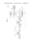 FUEL CELL DEVICE AND ELECTRONIC EQUIPMENT USING FUEL CELL DEVICE diagram and image