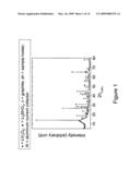 Positive electrodes for lithium batteries diagram and image