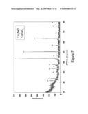 Positive electrodes for lithium batteries diagram and image