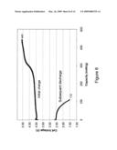 Positive electrodes for lithium batteries diagram and image