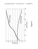 Positive electrodes for lithium batteries diagram and image