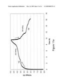 Positive electrodes for lithium batteries diagram and image