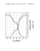 Positive electrodes for lithium batteries diagram and image