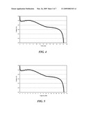 HIGH CAPACITY AND HIGH RATE LITHIUM CELLS WITH CFx-MnO2 HYBRID CATHODE diagram and image