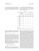 POSITIVE ELECTRODE ACTIVE MATERIAL FOR NON-AQUEOUS ELECTROLYTE SECONDARY BATTERY, PROCESS FOR PREPARING THE SAME, AND POSITIVE ELECTRODE FOR NON-AQUEOUS ELECTROLYTE SECONDARY BATTERY AND NON-AQUEOUS ELECTROLYTE SECONDARY BATTERY diagram and image