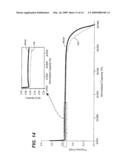 Electrochemical Composition and Associated Technology diagram and image