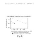 Electrochemical device diagram and image