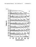 ALL-SOLID LITHIUM BATTERY diagram and image