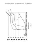 SOFT PELLICLE AND METHOD OF MAKING SAME diagram and image