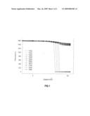 FUNCTIONALIZED CARBOSILANE POLYMERS AND PHOTORESIST COMPOSITIONS CONTAINING THE SAME diagram and image