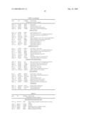 METHOD OF ASSUMING DRUG SENSITIVITY TO CDK4 INHIBITOR diagram and image