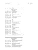 METHOD OF ASSUMING DRUG SENSITIVITY TO CDK4 INHIBITOR diagram and image