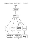 Universal primers and their use for detecting and identifying plant materials in complex mixtures diagram and image