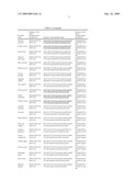 Universal primers and their use for detecting and identifying plant materials in complex mixtures diagram and image