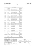 Universal primers and their use for detecting and identifying plant materials in complex mixtures diagram and image