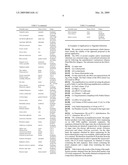 Universal primers and their use for detecting and identifying plant materials in complex mixtures diagram and image