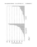 Diagnostic method for detecting cancer by measuring amount of cytokine like il -6 diagram and image