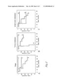 Diagnostic method for detecting cancer by measuring amount of cytokine like il -6 diagram and image