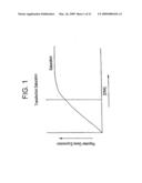 TRANSFECTION KINETICS AND STRUCTURAL PROMOTERS diagram and image