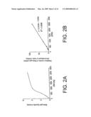 TRANSFECTION KINETICS AND STRUCTURAL PROMOTERS diagram and image