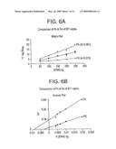 TRANSFECTION KINETICS AND STRUCTURAL PROMOTERS diagram and image