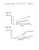 TRANSFECTION KINETICS AND STRUCTURAL PROMOTERS diagram and image