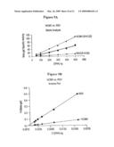 TRANSFECTION KINETICS AND STRUCTURAL PROMOTERS diagram and image