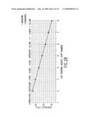 Multiplex Real-time Quantitative PCR diagram and image