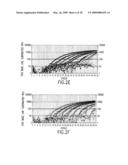 Multiplex Real-time Quantitative PCR diagram and image