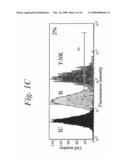 METHOD OF DIAGNOSIS/PROGNOSIS OF HUMAN CHRONIC LYMPHOCYTIC LEUKEMIA COMPRISING THE PROFILING OF LPL/ADAM GENES diagram and image