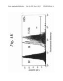 METHOD OF DIAGNOSIS/PROGNOSIS OF HUMAN CHRONIC LYMPHOCYTIC LEUKEMIA COMPRISING THE PROFILING OF LPL/ADAM GENES diagram and image