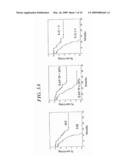 METHOD OF DIAGNOSIS/PROGNOSIS OF HUMAN CHRONIC LYMPHOCYTIC LEUKEMIA COMPRISING THE PROFILING OF LPL/ADAM GENES diagram and image