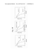 METHOD OF DIAGNOSIS/PROGNOSIS OF HUMAN CHRONIC LYMPHOCYTIC LEUKEMIA COMPRISING THE PROFILING OF LPL/ADAM GENES diagram and image