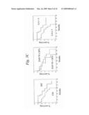 METHOD OF DIAGNOSIS/PROGNOSIS OF HUMAN CHRONIC LYMPHOCYTIC LEUKEMIA COMPRISING THE PROFILING OF LPL/ADAM GENES diagram and image