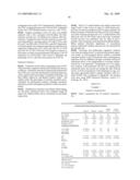 METHOD OF DIAGNOSIS/PROGNOSIS OF HUMAN CHRONIC LYMPHOCYTIC LEUKEMIA COMPRISING THE PROFILING OF LPL/ADAM GENES diagram and image