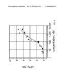 Modified well plates for molecular binding studies diagram and image