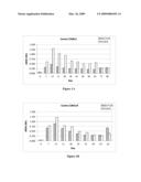 Methods and Compositions for Detection of Ehrlichia chaffeensis (p120) diagram and image